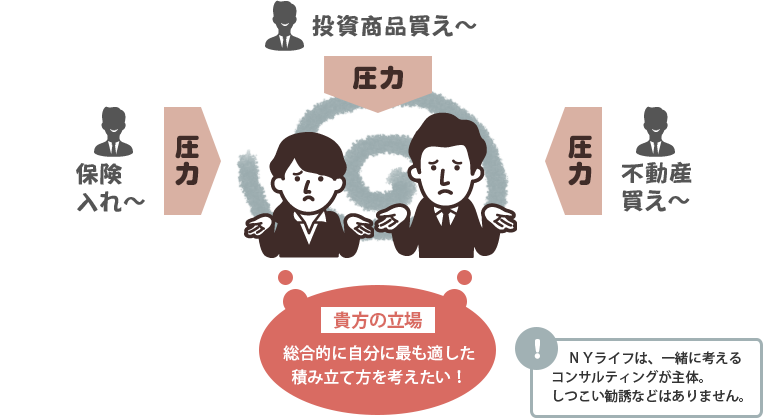 貴方の立場:総合的に自分に最も適した積み立て方を考えたい