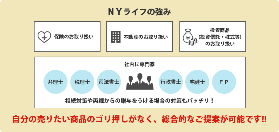 NYライフの強み:総合的なご提案が可能です!